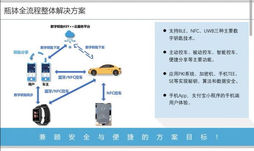 上海瓶缽車聯(lián)網(wǎng)信息安全產(chǎn)品榮膺2021金輯獎(jiǎng)，引領(lǐng)車載數(shù)字鑰匙系統(tǒng)及運(yùn)維服務(wù)新標(biāo)準(zhǔn)